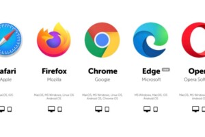 Web Browser Adalah: Pengertian, Fungsi dan Cara Kerjanya